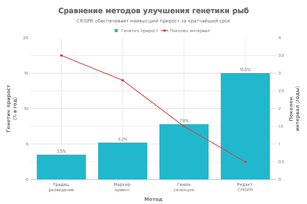Структура микробиома рыб и его влияние на здоровье
